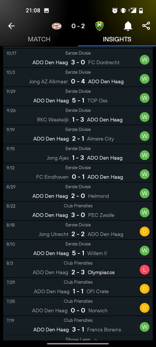 Allan's world (@allans_worldx) on Twitter photo Fact
ADO Den Haag have scored over 1.5 goals in their 13/15 games across all competitions 
and today, they did it again within 47 minutes of the game π Fact
ADO Den Haag have scored over 1.5 goals in their 13/15 games across all competitions 
and today, they did it again within 47 minutes of the game π