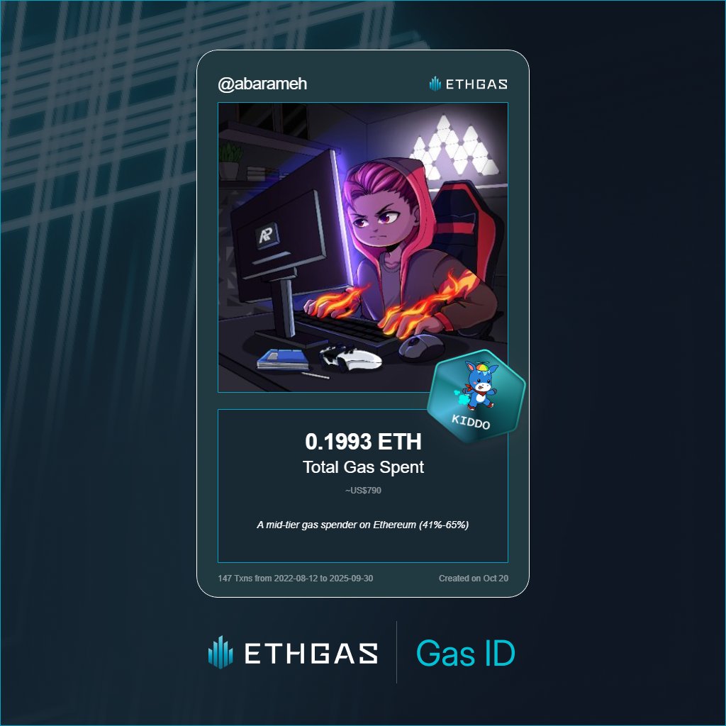 abarameh's tweet photo. Just unlocked my Gas ID via ETHGas 🪪

I'm a Kiddo Jack with 0.1993 ETH spent on gas since Beacon Chain - now fueling my climb to the Gasless Future and earned 50 Beans already. 

Reveal yours at https://t.co/wYwGDTLEcX https://t.co/0nLXZ5Glq0