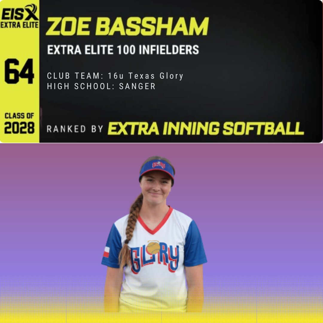 Sanger's Zoe Bassham is #64 in Extra Innings Extra Elite 100 Infielders
extrainningsoftball.com/extra-elite-10…
⁠
<a href="/ExtraInningSB/">EXTRA INNING SOFTBALL</a>  <a href="/EastonFastpitch/">Easton Fastpitch</a>  <a href="/RIPITSports/">RIP-IT</a>  <a href="/PitchCom_Sports/">PitchCom</a>  <a href="/GMsportsmedia1/">GM Sports Media</a>  <a href="/DMNGregRiddle/">Greg Riddle</a>