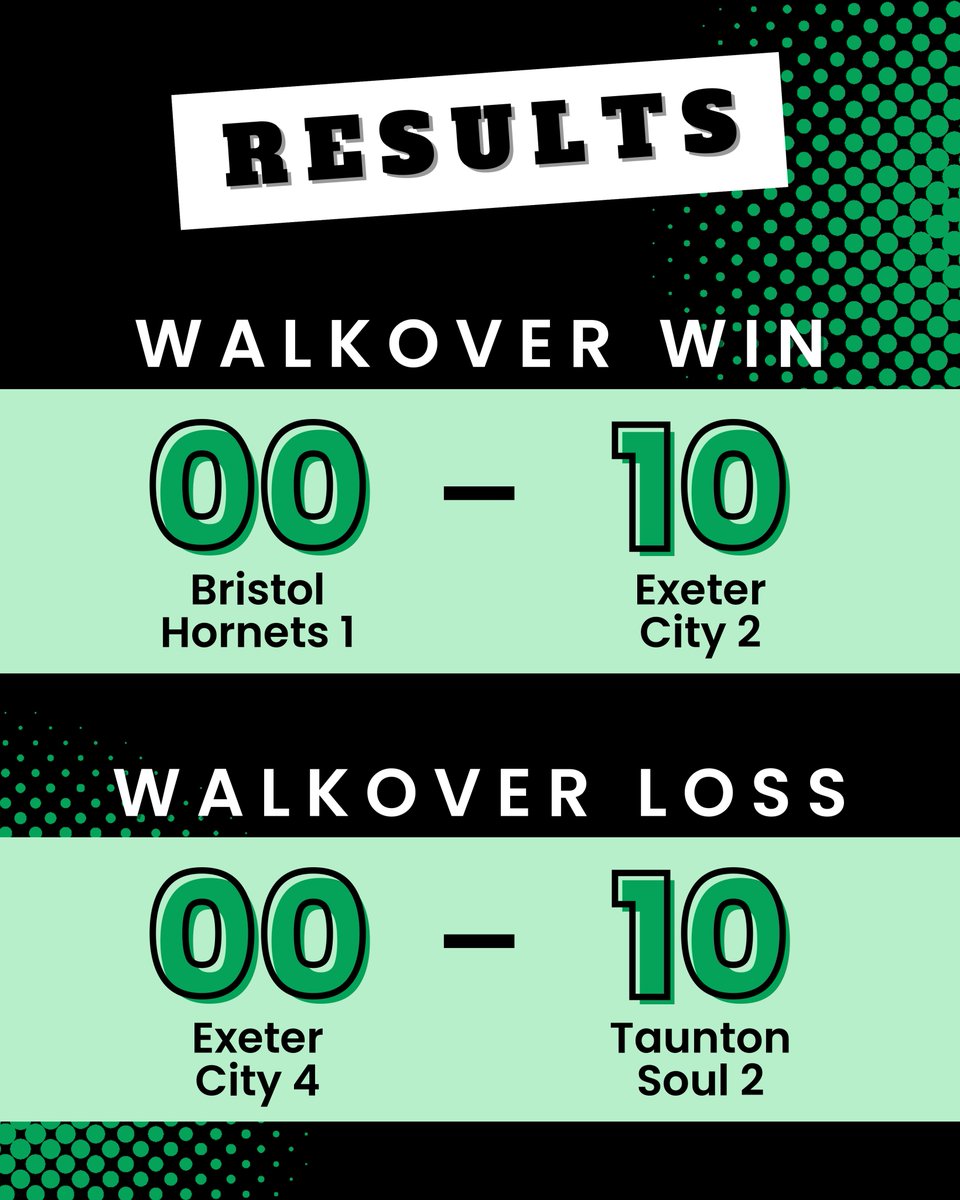This weekend #exetercitykorfball 3 battled Bath Uni away. Well done everyone &amp; thanks to all who came along to support! 💚 Unfortunately, our 2s &amp; 4s had walkovers
#korfball #korfballeague #exeter #exetersport #TeamSport #mixedgendersport #sportforall <a href="/swkakorf/">SWKA Korf</a> <a href="/swsportsnews/">South West Sports News</a>