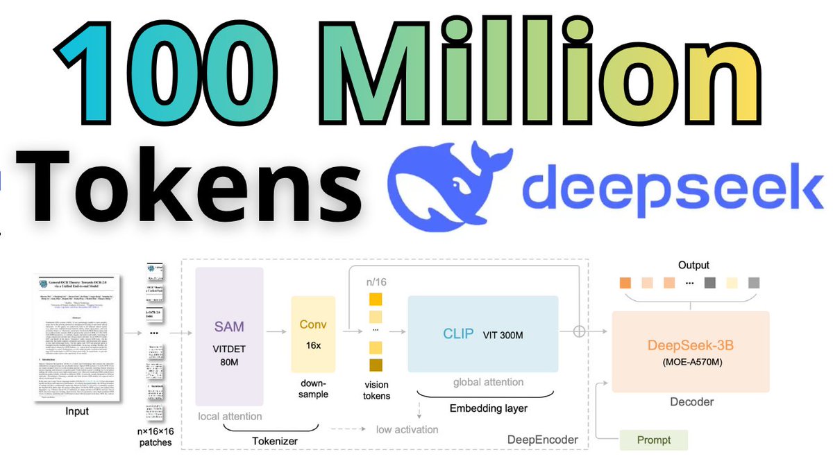 DeepSeek INFINITE Context Window - Encode Text As Images - DeepSeek OCR

📝➡️🖼️ Screenshot massive amount of text and process it like images theoretically infinite context window

yt youtu.be/bxTkOCv7SGM

bilibili bilibili.com/video/BV1p4WSz…