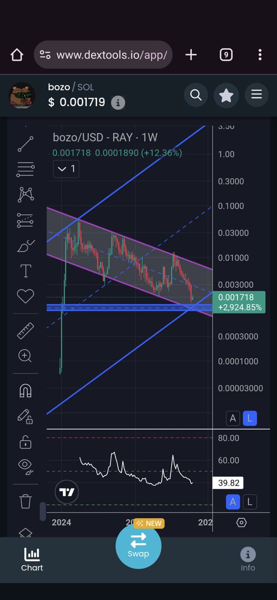 $bozo gonna front run the 001 init