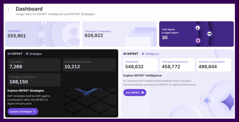 Eren_Algo's tweet image. The market moves fast, but @vooi_io moves smarter, only real traders know why.
When it comes to building the future of agentic automation, @Infinit_Labs is laying the groundwork for something far bigger than hype.
Two ecosystems, one direction, forward
Goodnight belivers