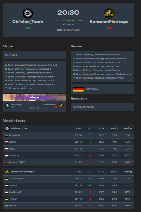 OblivionCS2's tweet image. NIE ZATRZYMUJEMY SIE I 5 MECZ PADA NASZYM ŁUPEM. Aktualny 5;0 bilans w esea entry pozwala nam powaznie myslec o awansie do esea inter, tymczasem trenujemy dalej i kontynuujemy passe!
