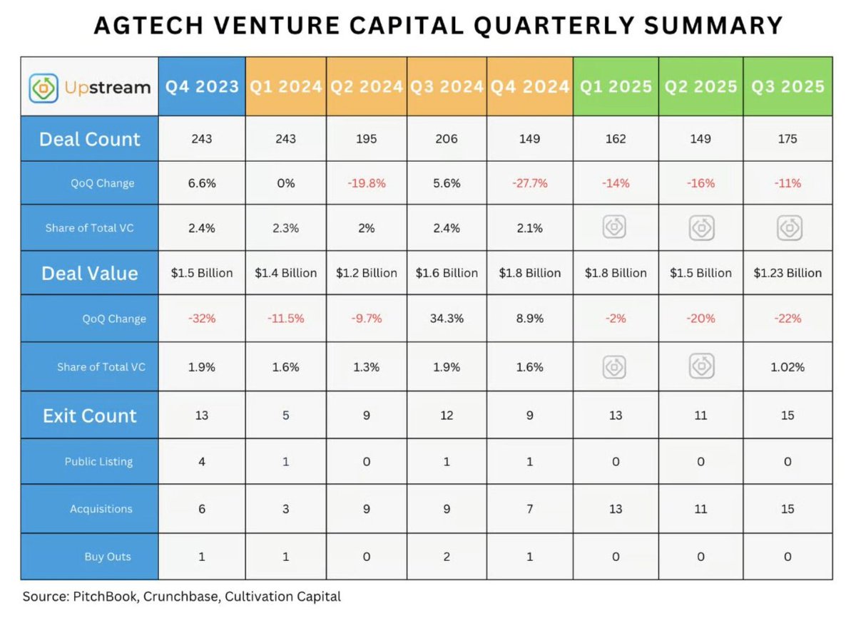Upstream Ag Professional - Week of October 19th 2025
◼︎◼︎◼︎

This week's essential news and analysis for agribusiness leaders includes:

1. The Danger of Dominant Logic: What Pioneer Hi-Bred's Blind Spot Reveals About Disruption in Agriculture

A look at disruption as a tax