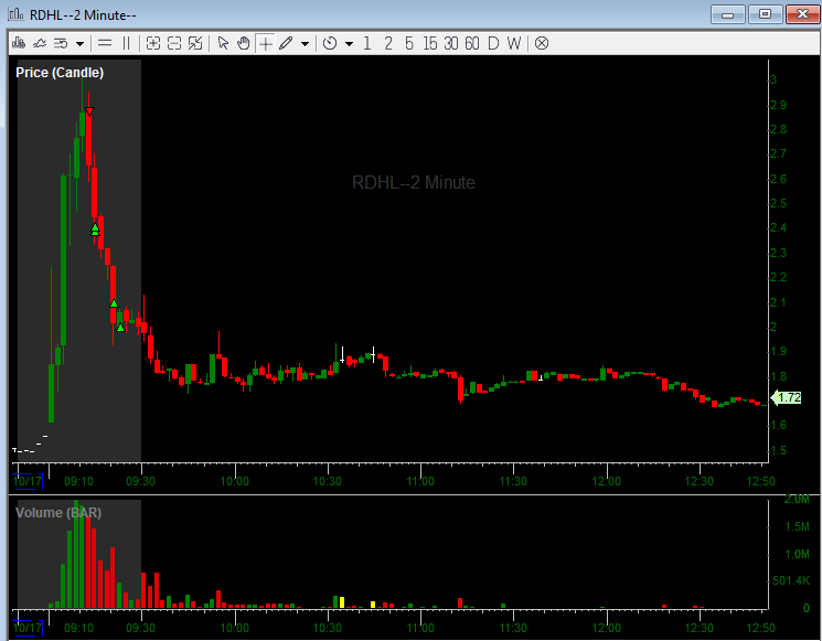 Took a trip to pike city today🏙️🤦‍♂️