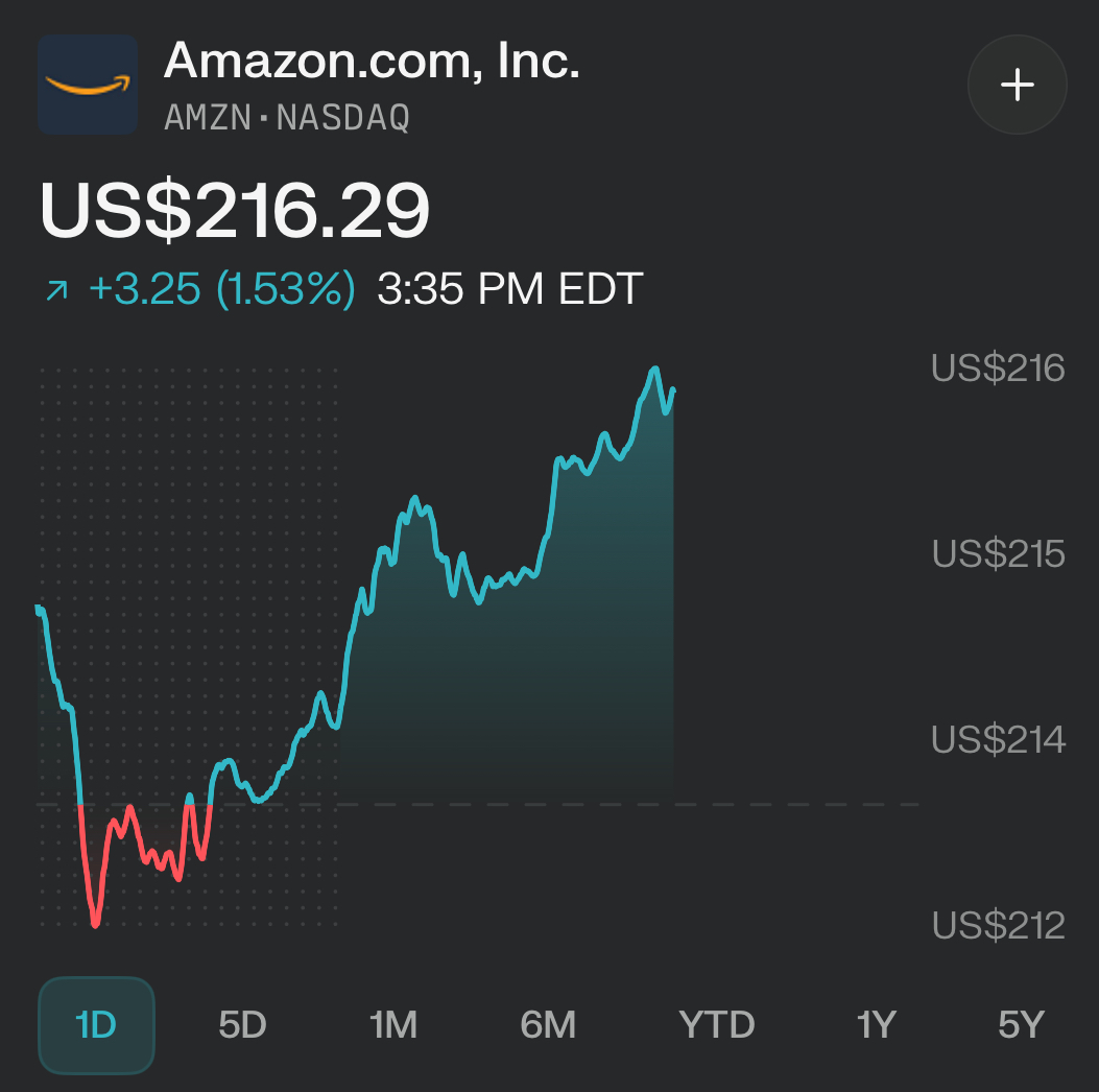 PPLXfinance's tweet image. AWS Outage — $AMZN Stock Resilient Despite Disruption
A DNS issue in US-EAST-1 triggered a global AWS disruption early Monday. Services began recovering after ~3 hours, with full mitigation later in the day. Major apps across finance, gaming, and social were affected.
AWS…