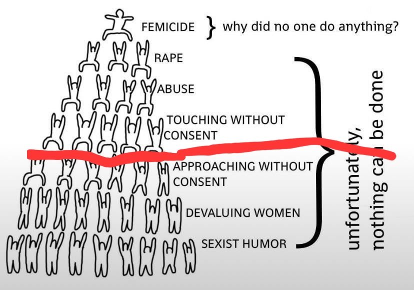 Asmongold's tweet image. Above the red line is jail

Below the red line is fine

Every normal person knows this

BPD women and incels have ruined our culture and media with trying to replace social norms with their personal unresolved trauma