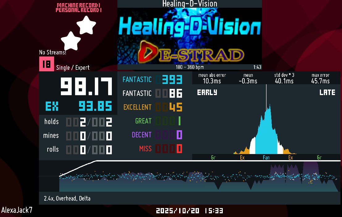 StarchuBlaze's tweet image. one great on Healing-D-Vision challenge! (Keyboard GFC)
#StepMania #DDR