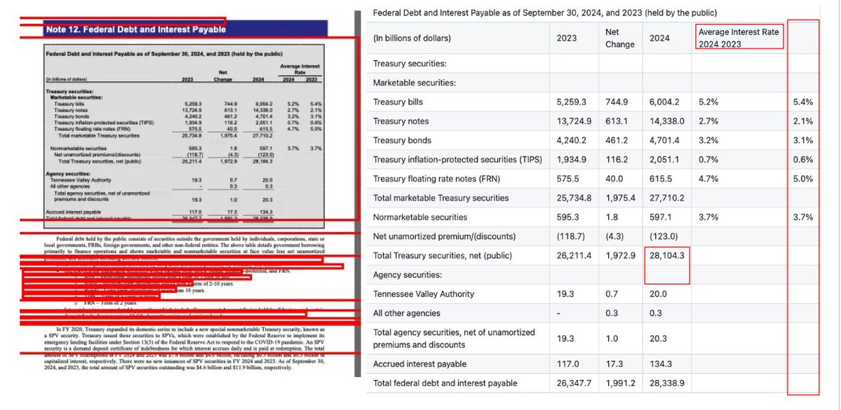 ritvikpandey21's tweet image. DeepSeek AI dropped a new open-source OCR model today 👀
At @pulse__ai, we tested it on financial docs, handwritten forms, and complex tables. The results showed the same issues plaguing LLM-driven OCR:
- Unstable outputs
- Hallucinated text
- Broken table structures
Reality…