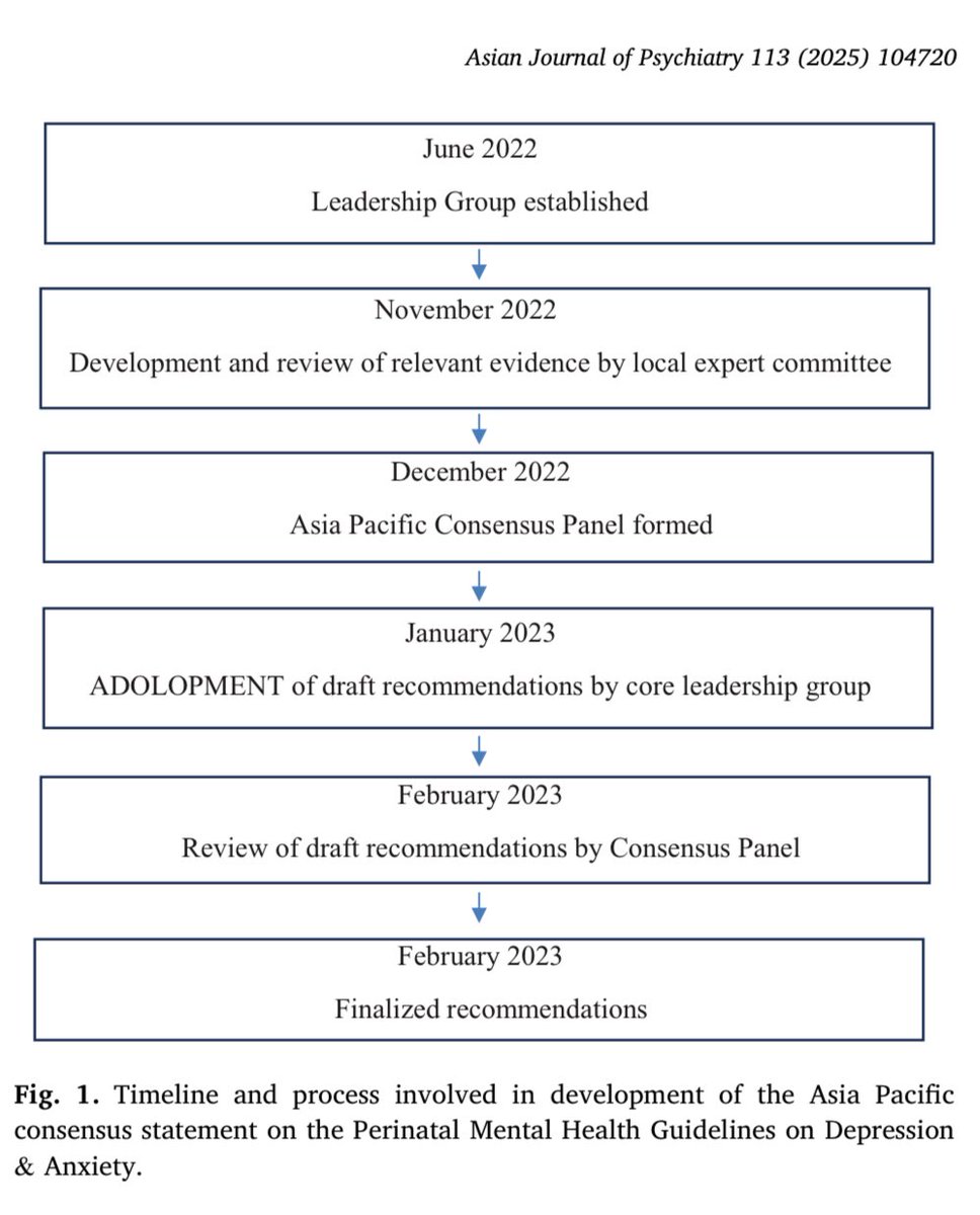 New in Asian Journal of Psychiatry: Asia–Pacific consensus on perinatal depression &amp; anxiety. 11 countries, 10 key recs from preconception → 1 year postpartum: holistic care, validated screening, tailored support: sciencedirect.com/science/articl… #AsiaPacific #MaternalHealth #Psychiatry