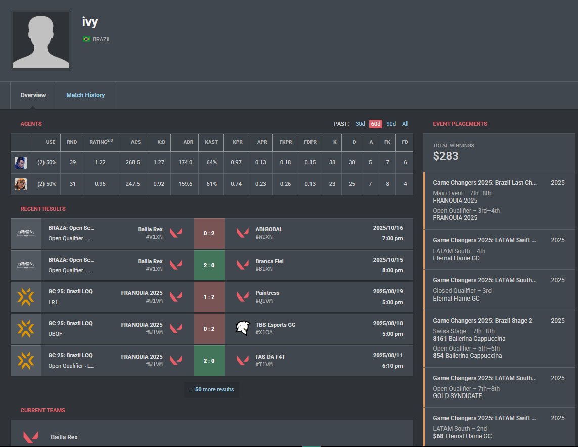 anarkyky's tweet image. oii gente to passando aqui pra avisar que estou f/a e estou procurando um time pra disputar esse próximo taça. Tenho muita vontade de competir e minha função principal é duelista, mais infos abaixo :)

RTs ajudam mt :D