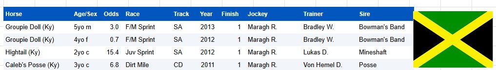 Racing Stats & Info tweet media