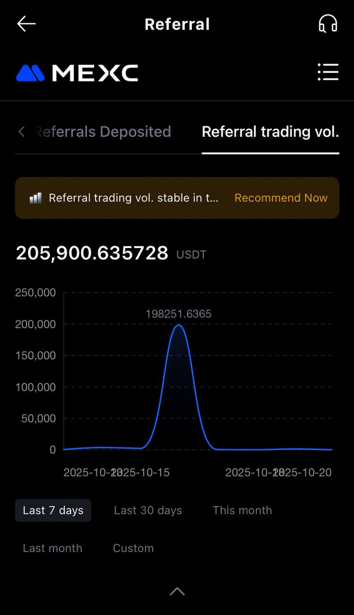 thirtyiiicmr's tweet photo. this be my referral trading volume on #MEXC 

Come trade with me let's do numbers together https://t.co/6iF3BAoavd