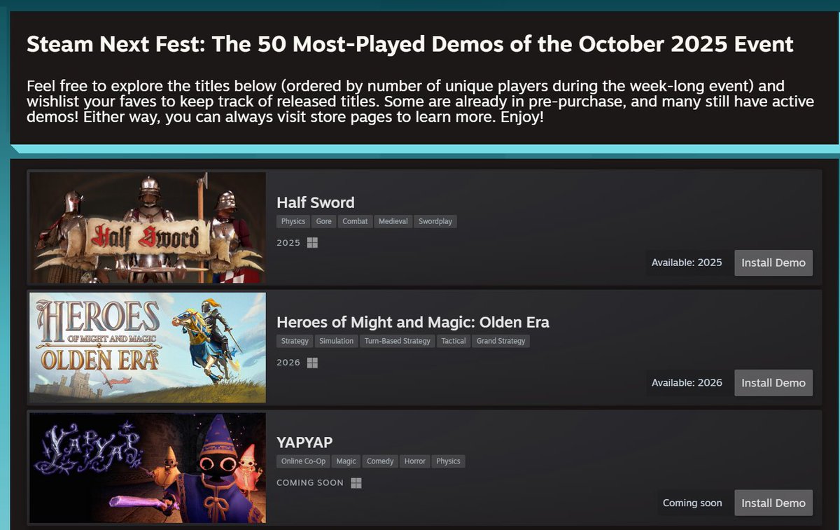 Game I’ve been working on hit top 3 most played this steam next fest, having such a blast working on yapyap ✌️