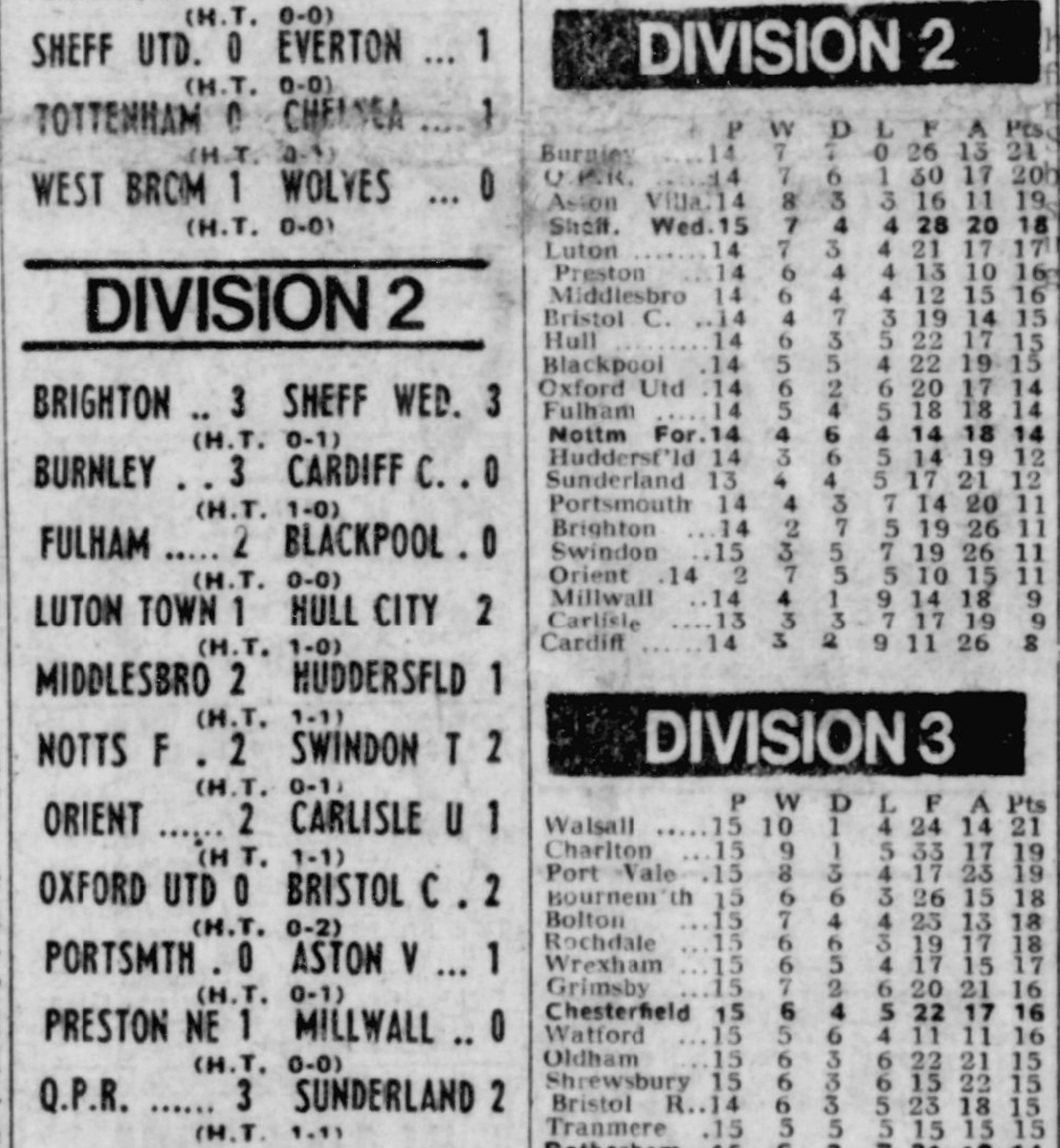 Dunsbyowl's tweet photo. #inthis day in 1972 Wednesday were 4th in Division 2 after a thrilling 3-3 draw away at @OfficialBHAFC in front of 18,699 #swfc goals John Sissons, Dave Sunley& an OG #swfc https://t.co/AFTatYxVgE