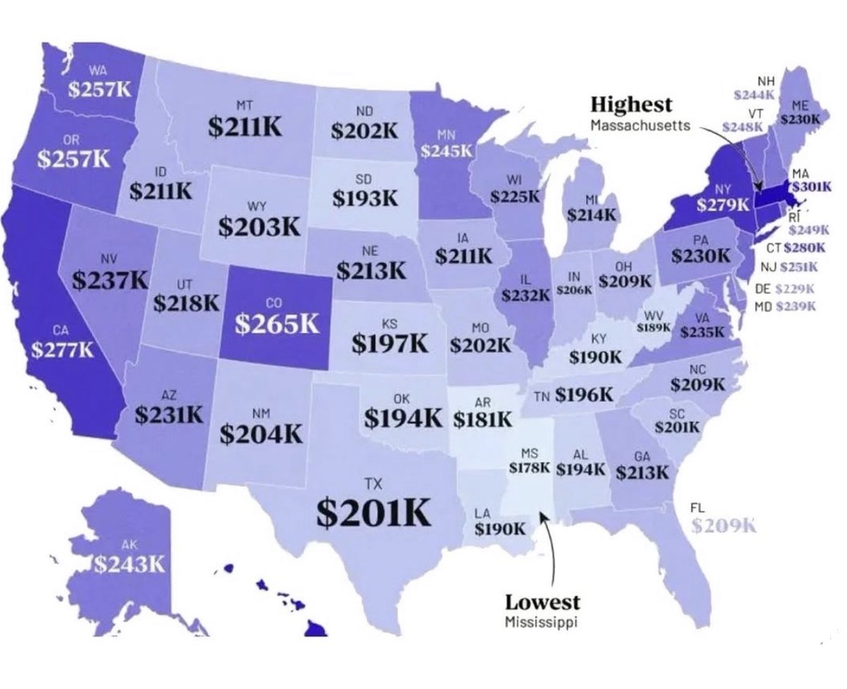 People called me crazy when I said life starts at $200K.

🚨 2025 Affordability numbers just dropped:
You need $200K+ to live "comfortably" in major U.S. cities.

Here’s what nobody’s telling you: