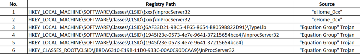 🛰️ Cyberattack Attributed to the NSA Against China’s National Time Service Center (NTSC) 🇨🇳

China’s cybersecurity authorities released a detailed technical report accusing the U.S. National Security Agency (NSA) of conducting a long-term cyber-espionage campaign against the