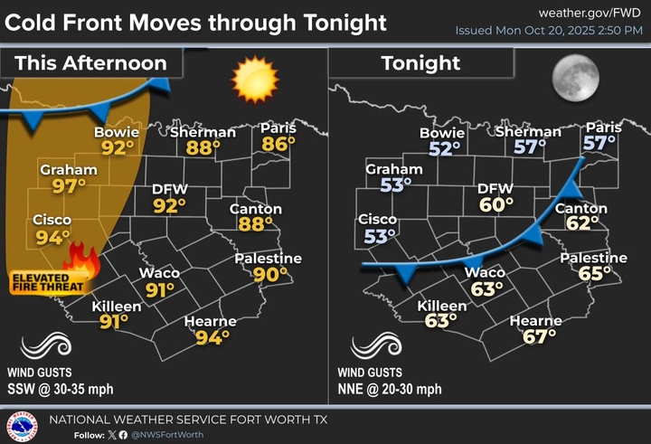 The rest of this afternoon and evening will feature warm/gusty