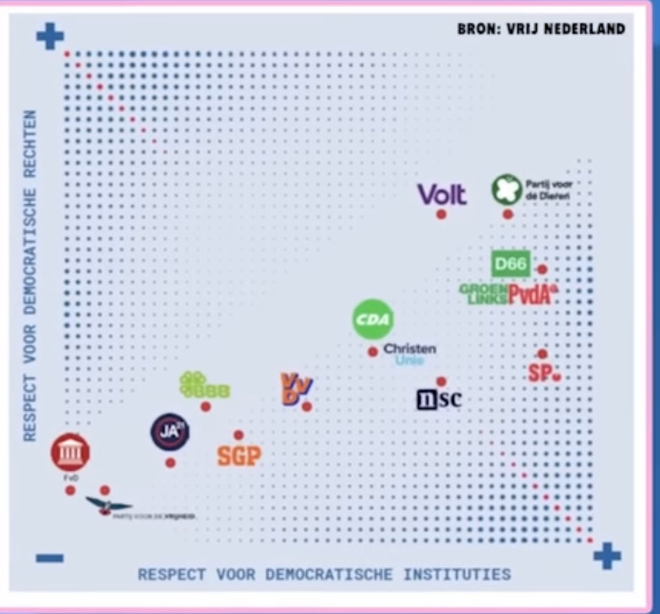 Stem PVV, dan gaan we voor u al uw vrijheden en rechten vakkundig afpakken, we zadelen de volgende generaties op met torenhoge schulden en we ruïneren het verdienvermogen van Nederland!