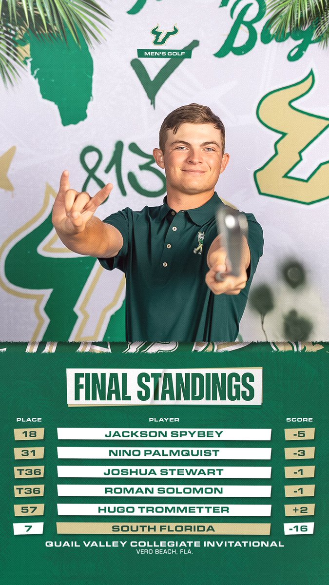 The Bulls finish 7th overall at the Quail Valley Invitational! 🤘⛳️