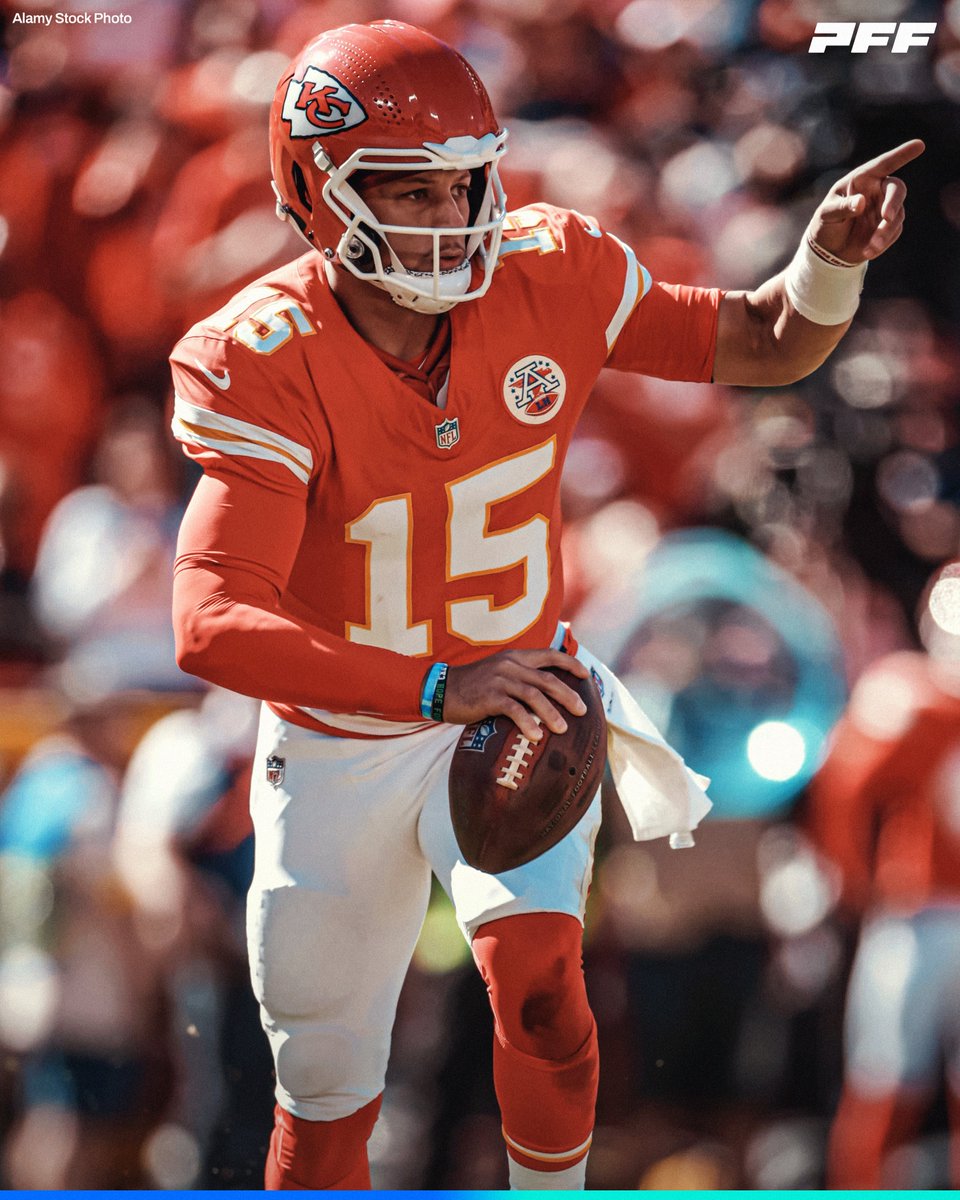 Patrick Mahomes in his last four games:

🔴 79.8% adjusted completion rate
🟡 1,256 total yards
🔴 13 total TDs, 1 INT
🟡 117.2 passer rating 
