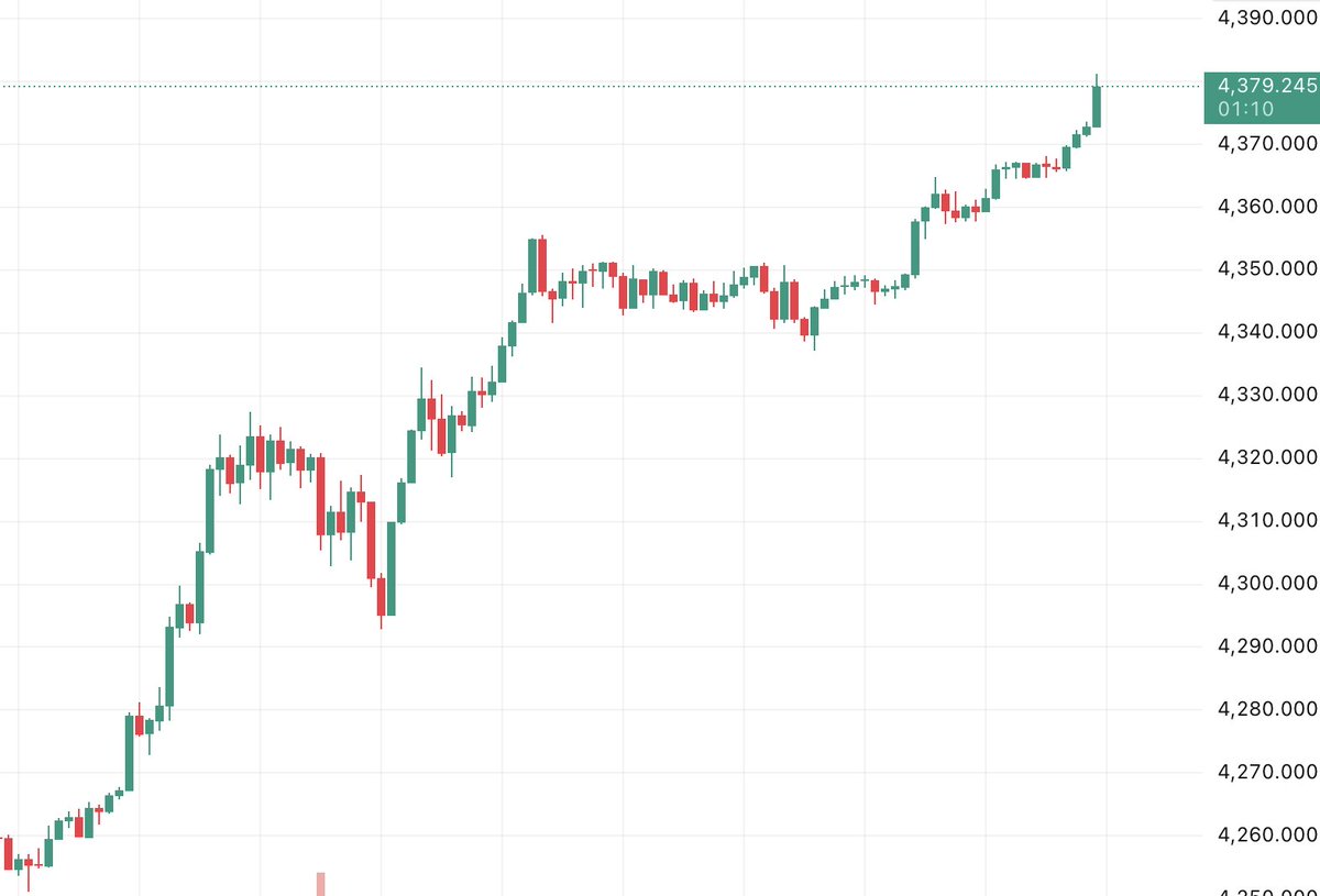 JUST IN: Gold hits another new all-time high.  

#Bitcoin is next 🚀