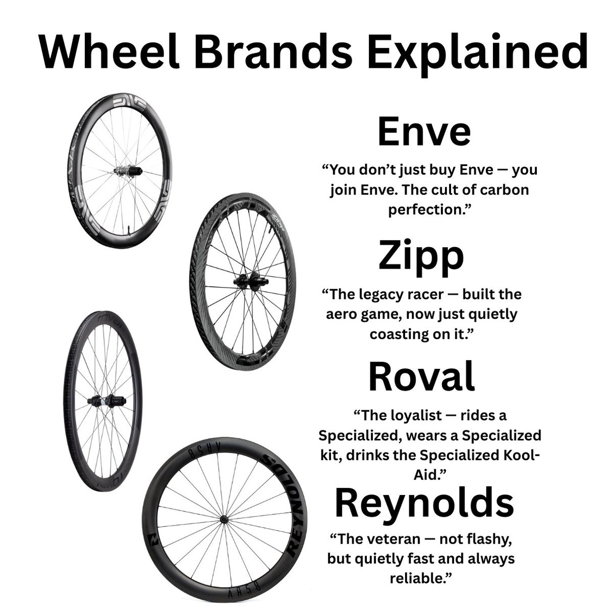 PB_Cycling's tweet image. It’s not just carbon and spokes — it’s a lifestyle choice.

Wheel brands explained, for those of us who take tire pressure way too seriously. 💨

#CyclistProblems #BikeNerds #CyclingCommunity #PerformanceBicycle