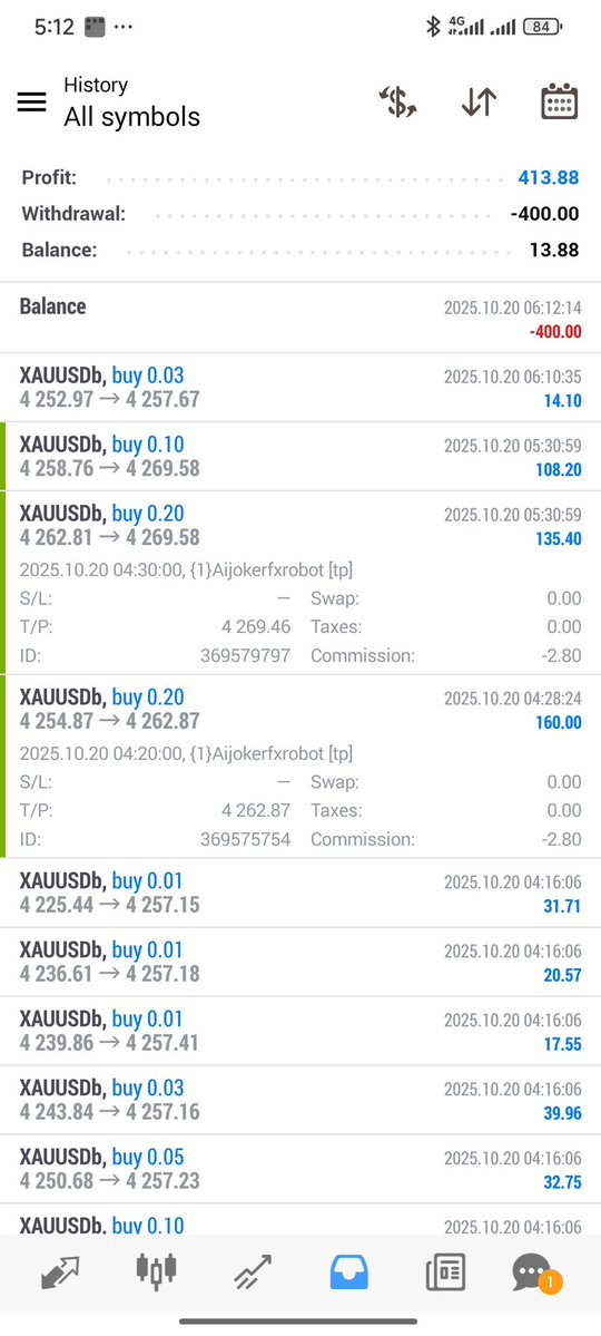 aijokerfx's tweet image. Expert Advisor BOT trading performance on live account management 📈📊📊
t.me/aijokerfx0
t.me/autoscalablepr… 
#expertadvisor #mt4 #mql4 #forextrading #FundedTrader #profitabletrader #forexeabot #autoeabot
