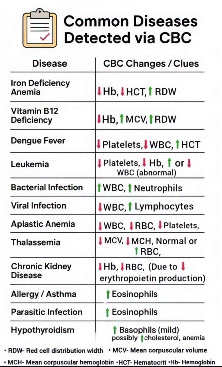 للامانة مافيه اجمل من كذا ملخص

احفظه عندك
