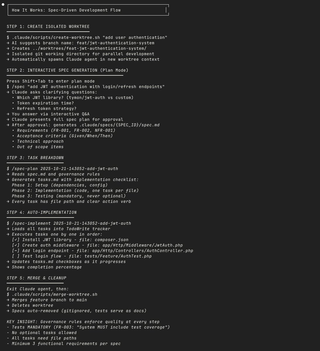 _priyashpatil's tweet image. Here&apos;s my custom Spec-Driven Development workflow with Git worktrees in Claude Code. ✨

Specs are generated in plan mode using Claude Code&apos;s interactive Q&amp;amp;A. 👌
