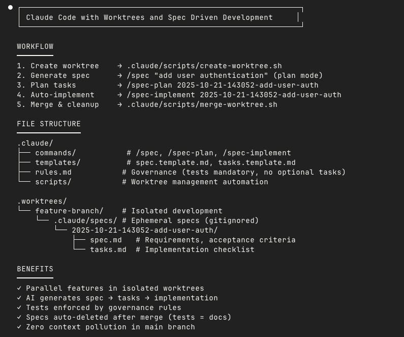 _priyashpatil's tweet image. Here&apos;s my custom Spec-Driven Development workflow with Git worktrees in Claude Code. ✨

Specs are generated in plan mode using Claude Code&apos;s interactive Q&amp;amp;A. 👌