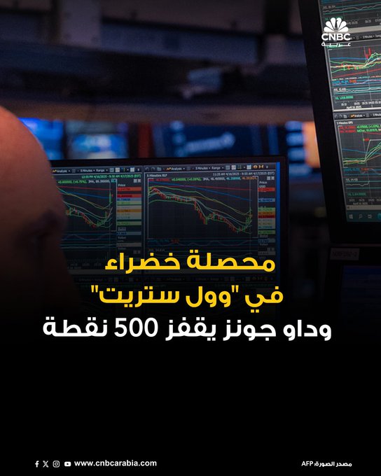 الأسواق الآن| ارتفاعات جماعية في ختام جلسة الاثنين في وول ستريت؛ بفضل ارتفاع أسهم شركة أبل، وفي الوقت الذي يتطلع فيه المستثمرون إلى نهاية محتملة للإغلاق الحكومي الأميركي المستمر بالإضافة إلى سلسلة من تقارير الأرباح الكبيرة وبيانات التضخم المتوقعة في الأيام المقبلة. مؤشر Dow Jones يرتفع بنحو 1.12%. مؤشر يرتفع بنحو 1.37%. مؤشر SP 500 يغلق على ارتفاع بنسبة 1.07% #عاجل 