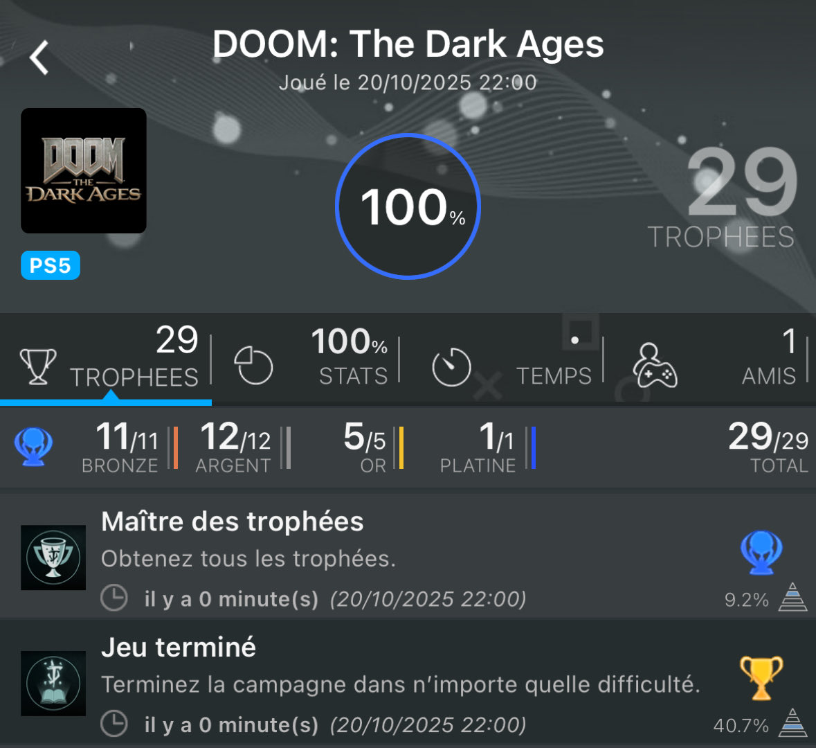 EzHanzo's tweet photo. Doom : The Dark Ages - PS5 

Gameplay toujours aussi nerveux mais assez différent de Eternal, beaucoup + corps à corps et combo. Plaisant à finir à 100% bien qu’un peu court (sûrement car les collectibles sont moins durs à trouver). https://t.co/vZ6zoz5ntE