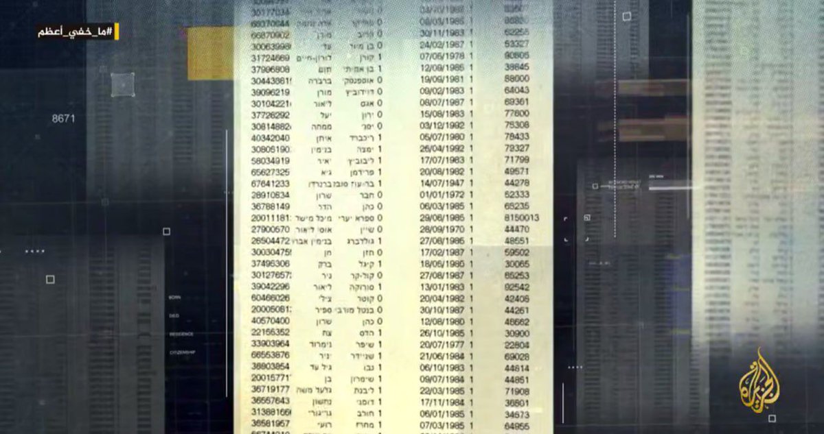 Al-Jazeera reveals a leaked document containing a list of nearly 30,000 Israeli Air Force pilots and personnel who took part in military operations during the genocide in Gaza.