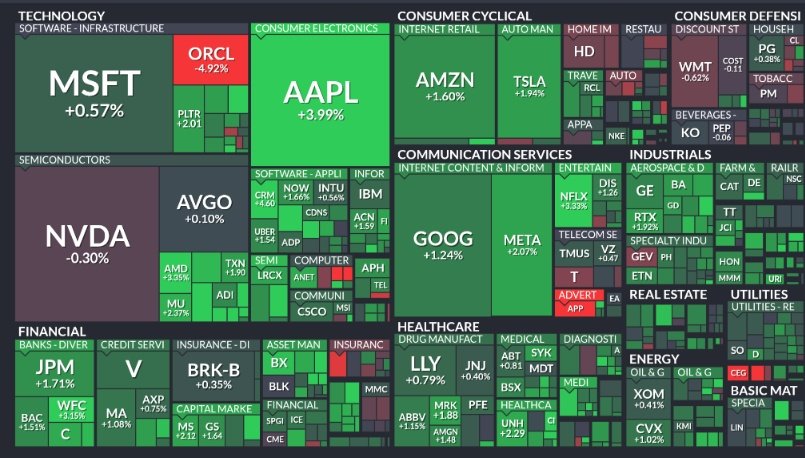 🚨 INVESTING : "Analisi finale del S&P 500: la mappa del calore di lunedì"