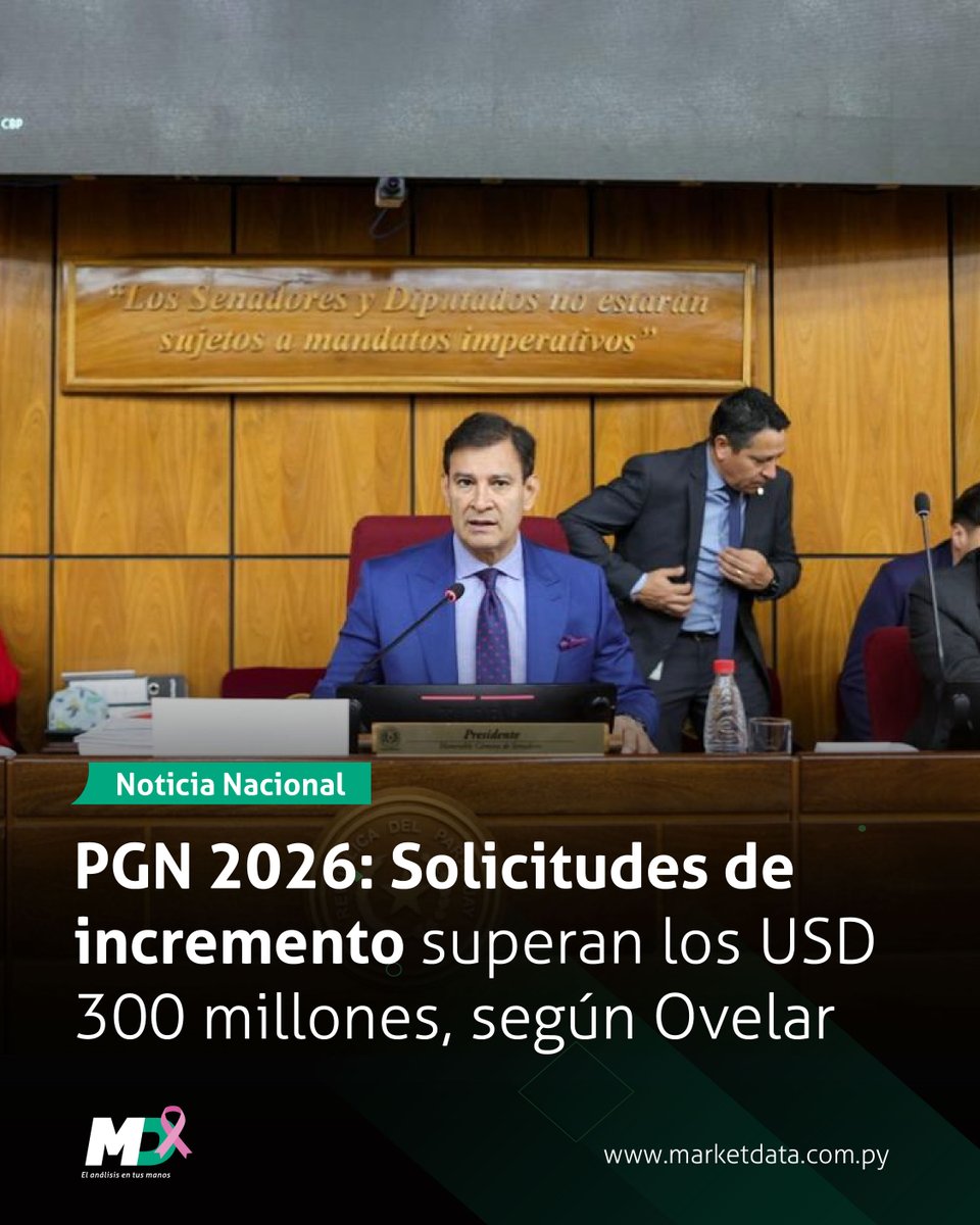 marketdata_py's tweet image. 📈 Los pedidos de aumento en el Presupuesto 2026 superan los USD 300 millones, según informó Silvio Ovelar, presidente de la Comisión Bicameral de Presupuesto
📍 Leé más en n9.cl/vy2hy