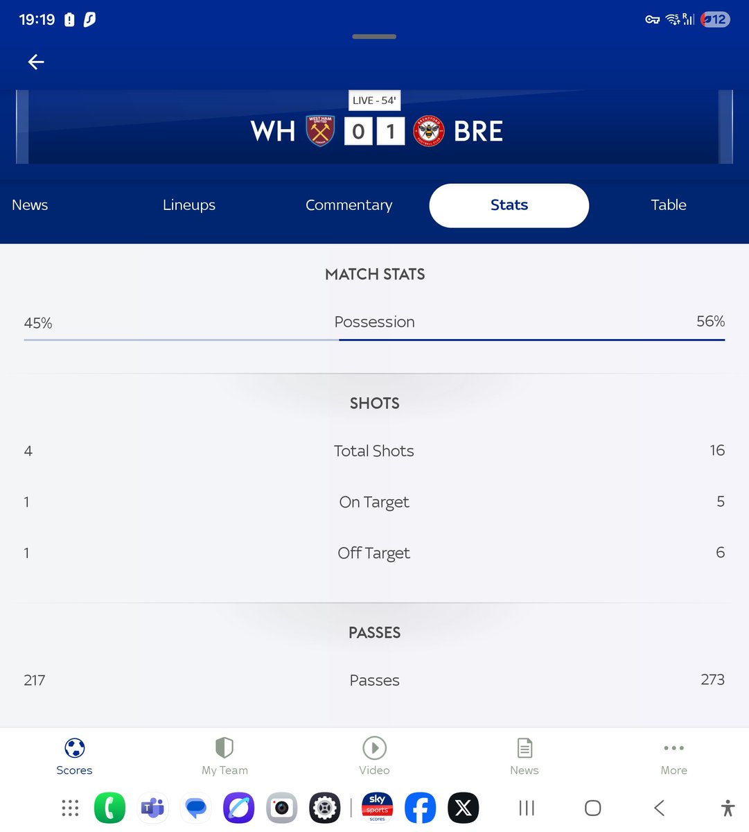 At home to Brentford, who lost two of their better players in the summer and they still look far better than us ⚒️