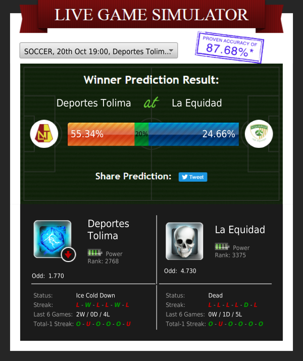 ZcodeAI's tweet image. Who will win? Deportes Tolima at La Equidad (SOCCER)
Score prediction: Deportes Tolima 2 - La Equidad 1
Confidence in prediction: 52.7%
#simulator #soccer #soccerbetting #soccertips #soccerpicks #zcodesystem #freebettingtips #bettingsystems #bettingexpert #automatedpicks