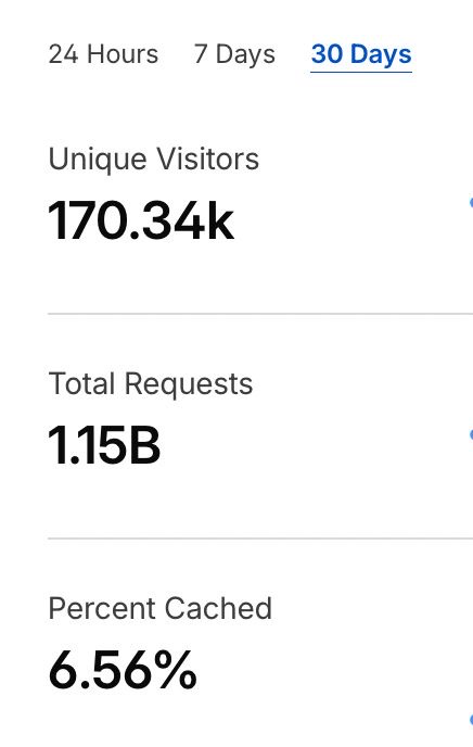 beydogan_'s tweet photo. @levelsio @Hetzner_Online running this + ~20 apps + 8 postgres + 5 redis, on a 20$ hetzner vps with dokku. https://t.co/j9OmwL4QB1