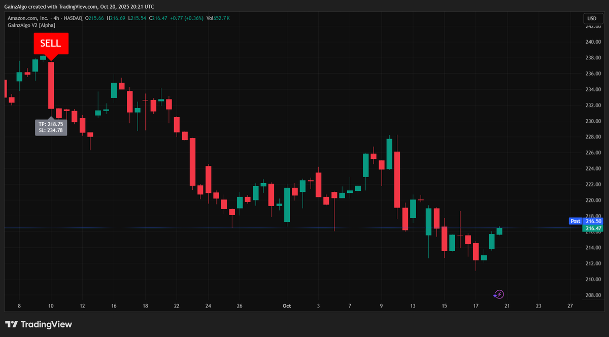 gainzalgo's tweet image. Half of the internet including Amazon, Coinbase, Zoom, Snapchat and Netflix went down because of Amazon Web Services the AWS Shortage while $AMZN Stocks is Crashing as predicted by GainzAlgo V2 Alpha Indicator 🙌