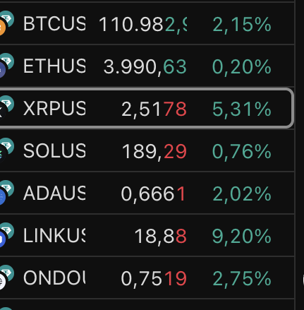 Benim penceremden demirbaşlarımda toparlanmaları gayet iyi görüyorum.

Genel altcoinlerin durumu henüz daha iyi değil ama umarım işin sonunda herkes memnun olur.