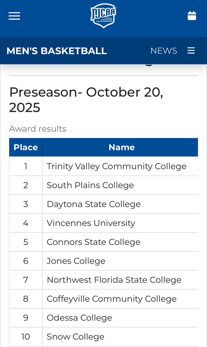Your <a href="/SnowBasketball/">Snow Basketball</a> Badgers start the season ranked #10 in the country.