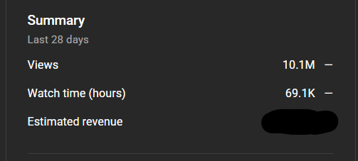 pew998's tweet photo. bought this premonetized channel on the 3rd of september for dirt cheap

started uploading consistently, pulled over 15million views since

hired an editor that also uploads the videos for me and i just take the money 💰

its so easy once you learn how https://t.co/HR1GUrN63p