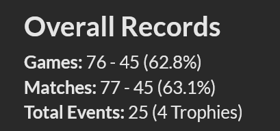 This Arena Direct was quite profitable 😍
8 MH3 boxes, 70 total boxes won since last summer. 
Let's go!