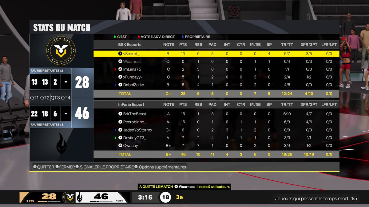 Swiss Round 6 ! 🎯

🏆 <a href="/HallofGameFR/">Hall of Game</a> | LF2K

<a href="/InFuria_esport/">InFuria E-sport</a>  2 - 0 <a href="/TeamBSK_/">BSK ESPORT</a> 

<a href="/BreakerTheBeast/">Breaker</a> 🎤 
<a href="/Pedrobinho_/">Pedrobinho</a> 🪫
<a href="/YoStormx/">ً ‏ً</a> 🐼
<a href="/LikeDestiny/">Destin…</a> 🦅
<a href="/Owaaay18/">Ben</a> 🥂

GGs <a href="/Rin0z_/">RINOZ</a> 🫡