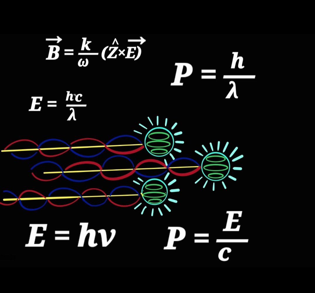 Ve2ge's tweet image. Wave-particle duality..
Planck-Einstein relation..
Energy Equations..
Momentum Equations..
–Electromagnetic radiation–