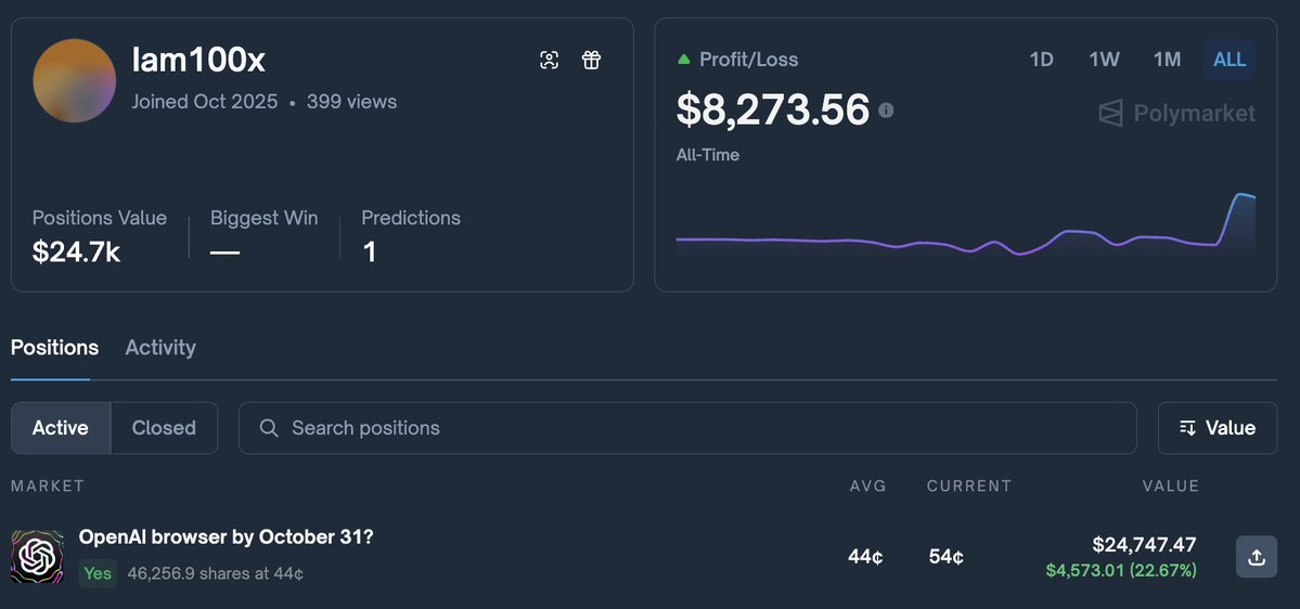 ProgrammerGuy4's tweet image. Let's have a debate on @Polymarket trades. I've been seeing lots of posts lately, so decided to test my own strategies. I focused mainly on 15 minute crypto markets:
- polymarket.com/crypto?tab=15M
Why 15 minutes? Because they're the ones with high liquidity, and higher spreads in a…