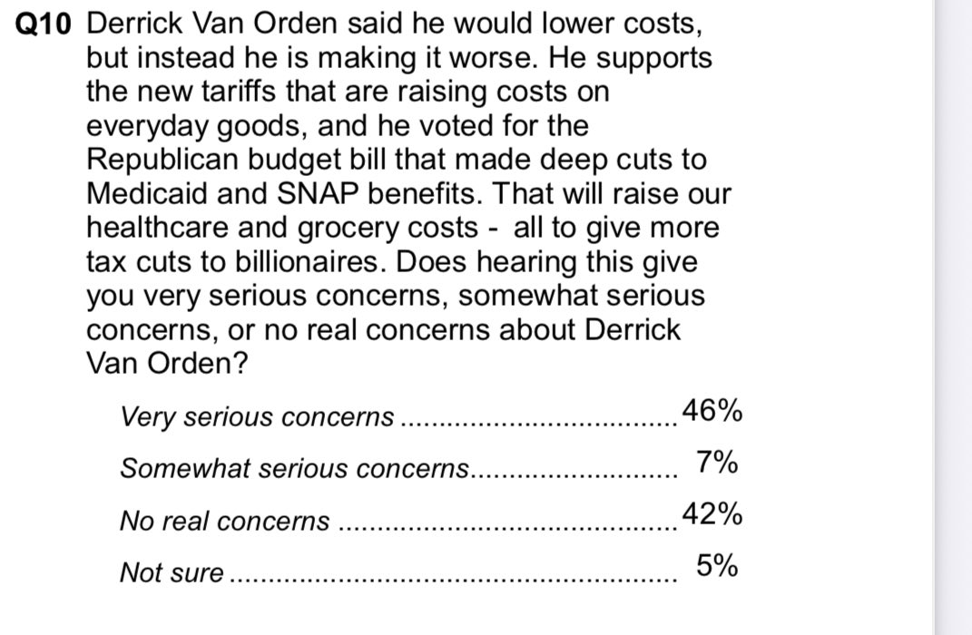 hpv6rpzp4w's tweet image. An actual question from PPP polling on this race….