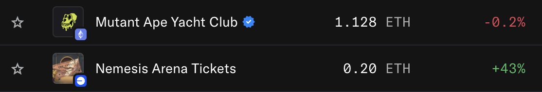 Nemesis Arena Tickets are trading at 0.2 ETH—up 100% from a few days ago.

The collection is also trading just below Mutant Ape Yacht Club, ranked 11th on OpenSea’s Top NFTs page: opensea.io/stats

0.5 ETH is coded.

Nemesis.